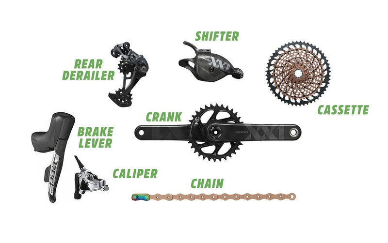 SRAM Groupset Levels Explained: MTB, Road, and Gravel