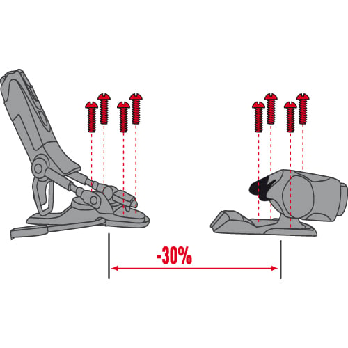 Short mounting zone provides deeper, rounder, more consistent ski flexing, turning, floating and smearing