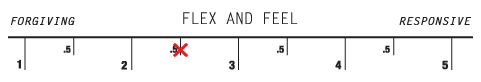 Flex Rating: 2.5 (1 Soft - 5 Stiff)