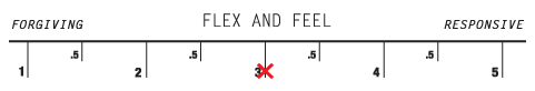 Flex Rating: 3 (1 Soft - 5 Stiff)