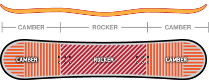MtnPop Rocker
