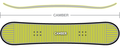 Stay Positive Camber