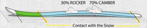 All-Terrain Rocker™