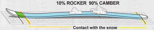 Speed Rocker™