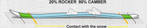 Catch-Free Rocker™