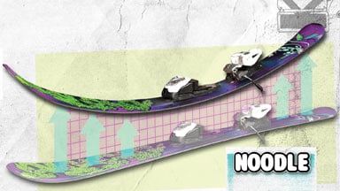 The Noodle Ski System