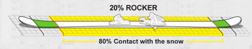 Jib Rocker™
