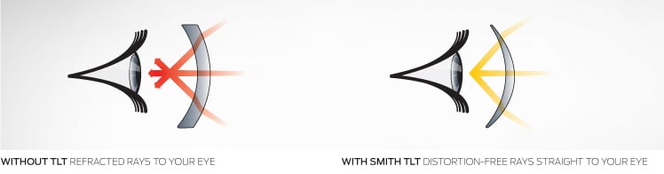 Spherical, Carbonic-X lens with TLT Optics