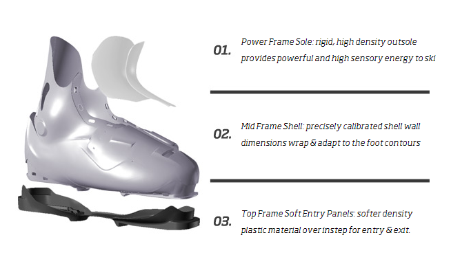 3D Power Frame Architecture