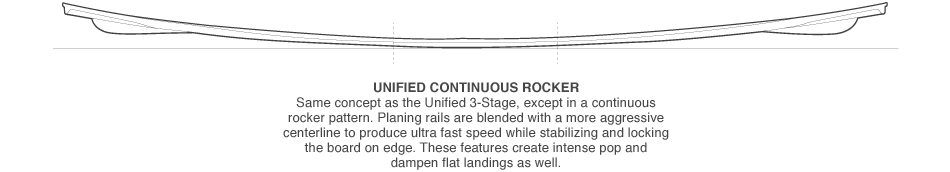 Unified Continuous Rocker