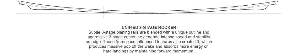 Unified 3-Stage Rocker