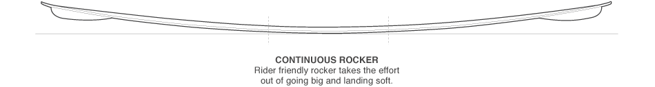 Continuous Rocker