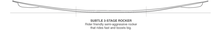Subtle 3-Stage Rocker