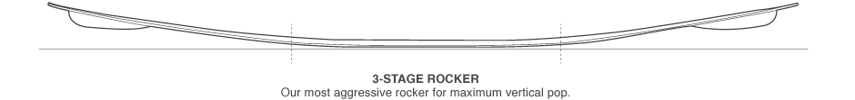 3 Stage Rocker