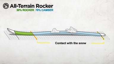 All-Terrain Rocker