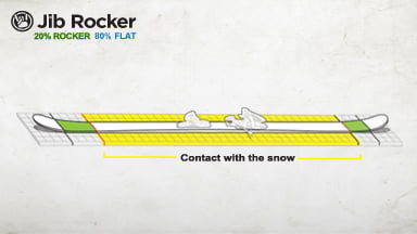 Jib Rocker
