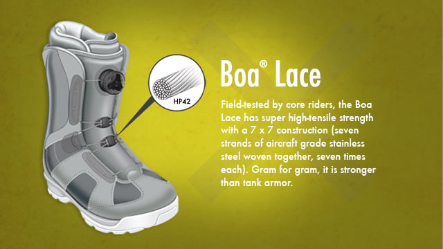 The Closer Lace Guide