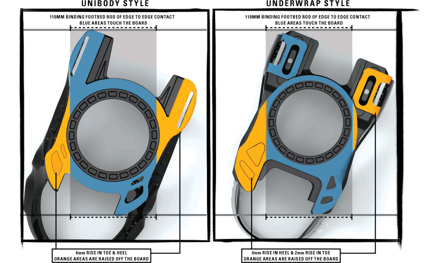 V-Rod Baseplate