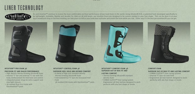 Intuition™ Control Foam 3D