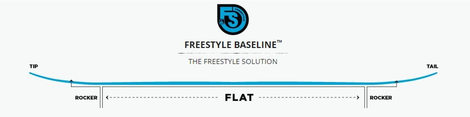 Freestyle Baseline™