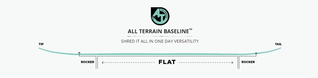 All Terrain Baseline™