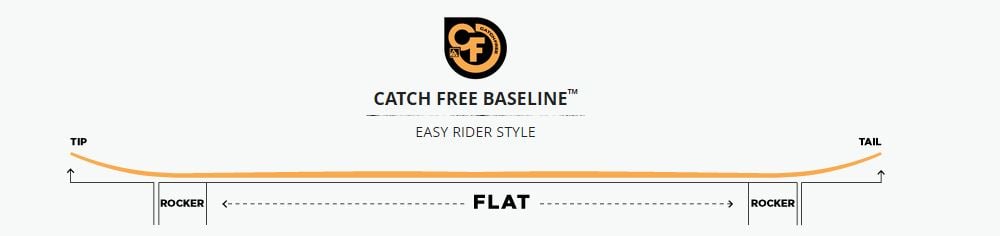 Catch Free Baseline™