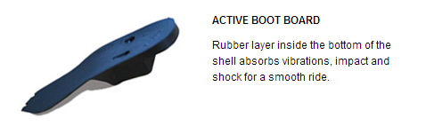 Active Boot Board