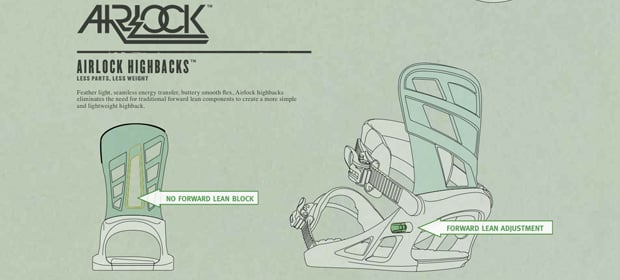 Airlock™ Technology