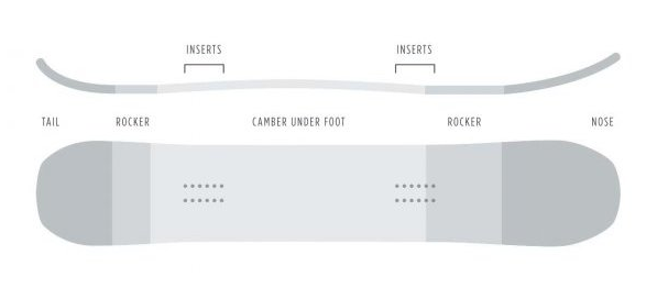 Directional Rocker