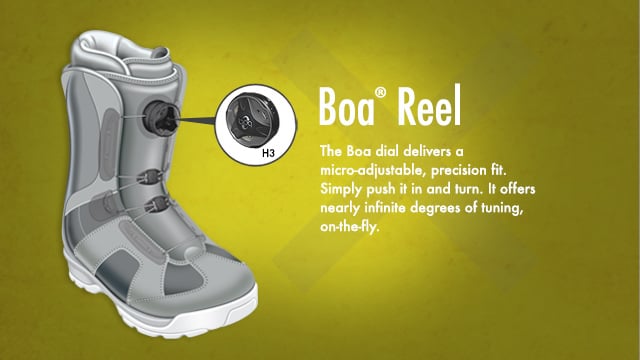 Kid Friendly Boa® Lacing System