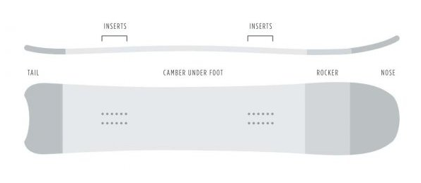 Directional Rocker