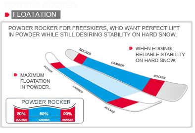 Powder Rocker