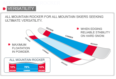All Mountain Rocker