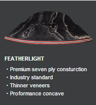Featherlight Construction