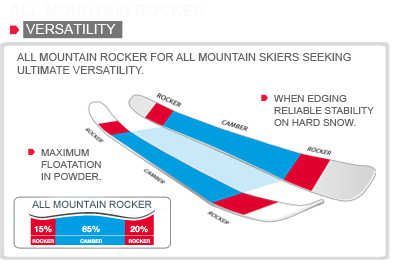 All Mountain Rocker