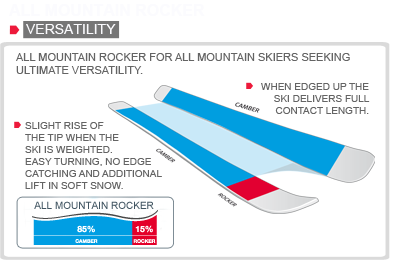 All Mountain Rocker