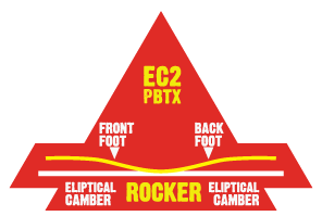 EC2BTX