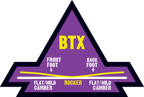 BTX
