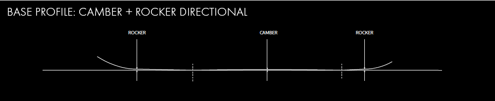 Camber + Rocker Directional