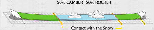 Powder Rocker™