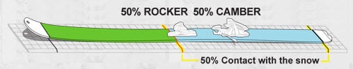 Powder Rocker™
