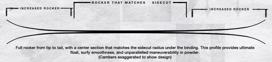 Radius Rocker
