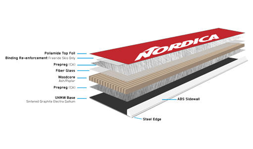 Energy 2 Carbon