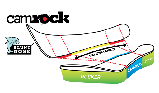 Powder CamRock