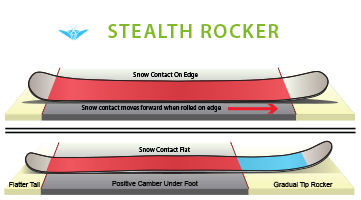 Stealth Rocker