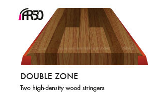 Hybrid Double Zone Core