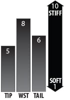 Flex Rating (1 Soft - 10 Stiff)