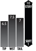 Flex Rating (1 Soft - 10 Stiff)