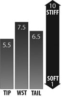 Flex Rating (1 Soft - 10 Stiff)