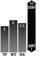 Flex Rating (1 Soft - 10 Stiff)